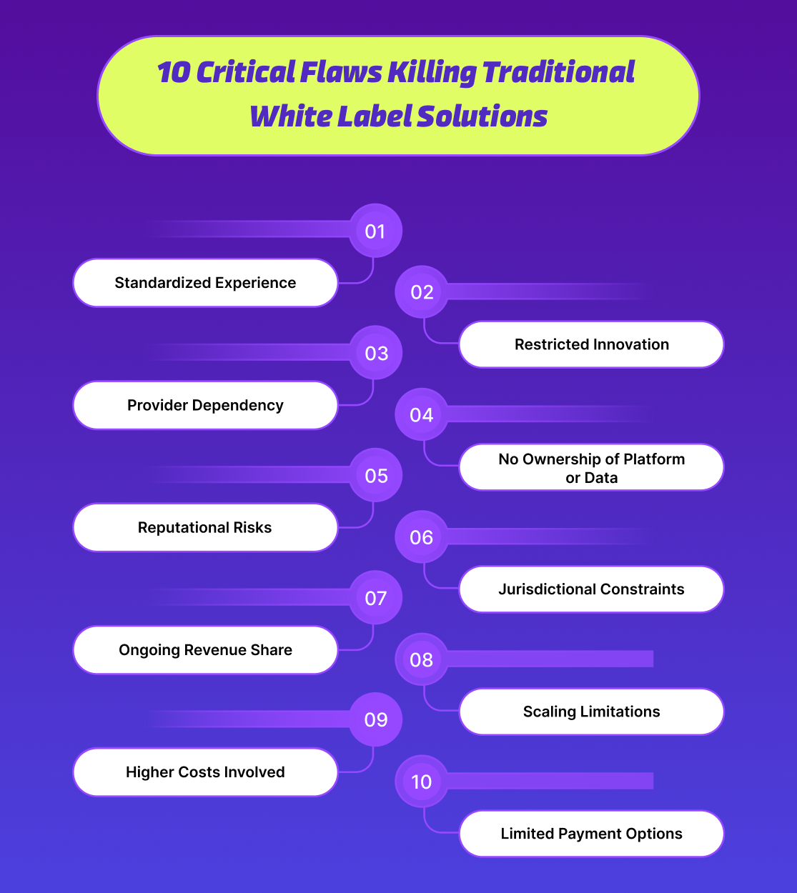 10 Critical Flaws Killing Traditional White Label Solutions