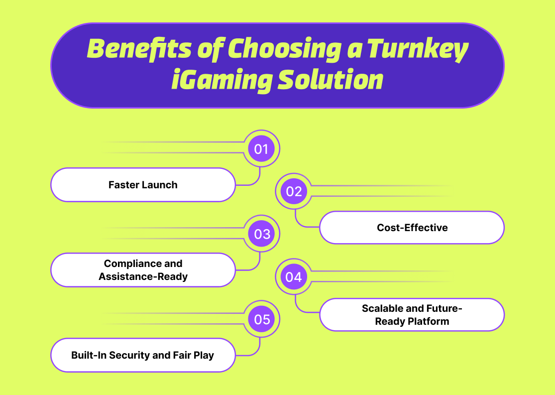 Benefits of Choosing a Turnkey iGaming Solution