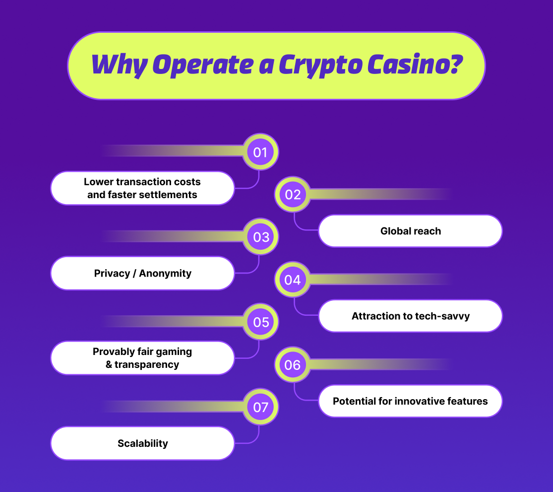 Why Operate a Crypto Casino?