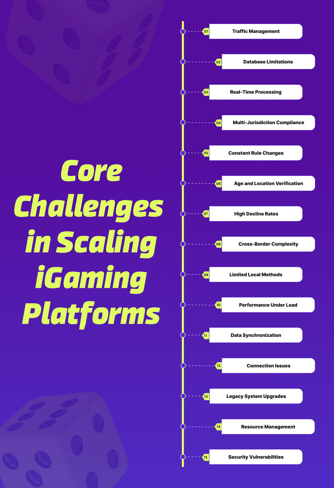 Core Challenges in Scaling iGaming Platforms