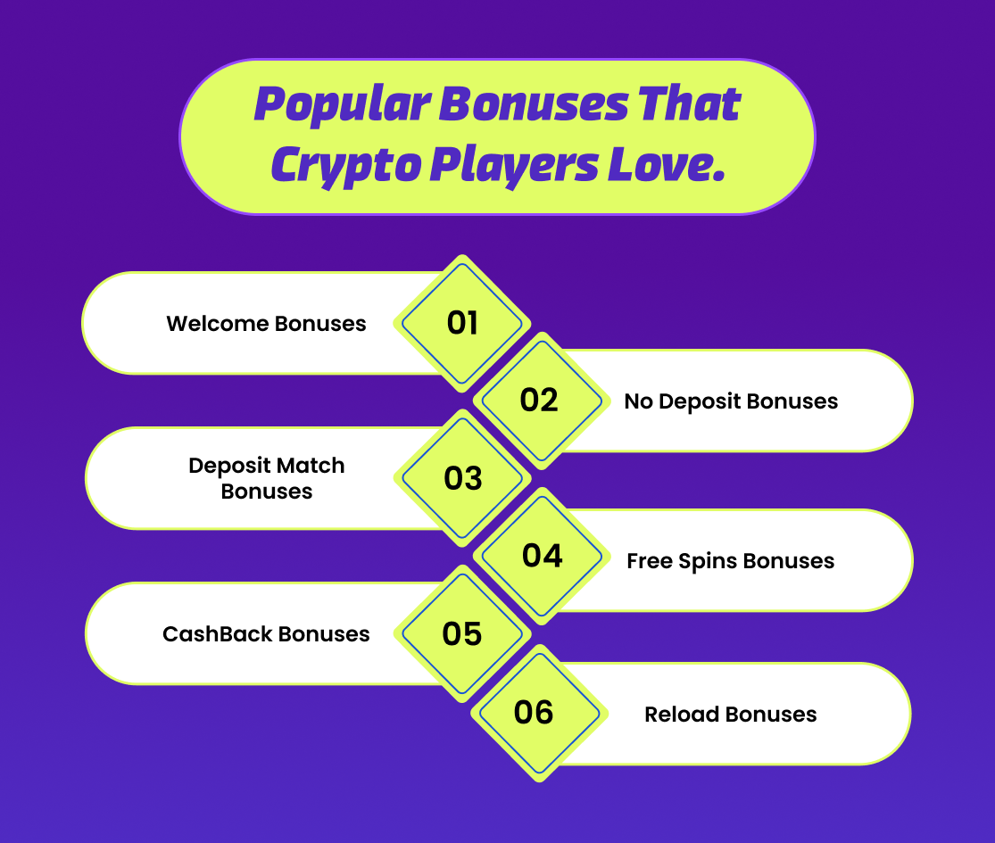 Popular Bonuses That Crypto Players Love.