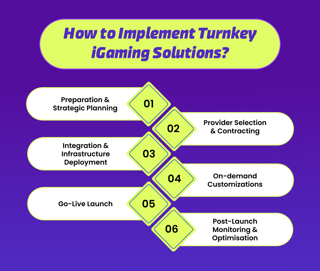 How to Implement Turnkey iGaming Solutions?