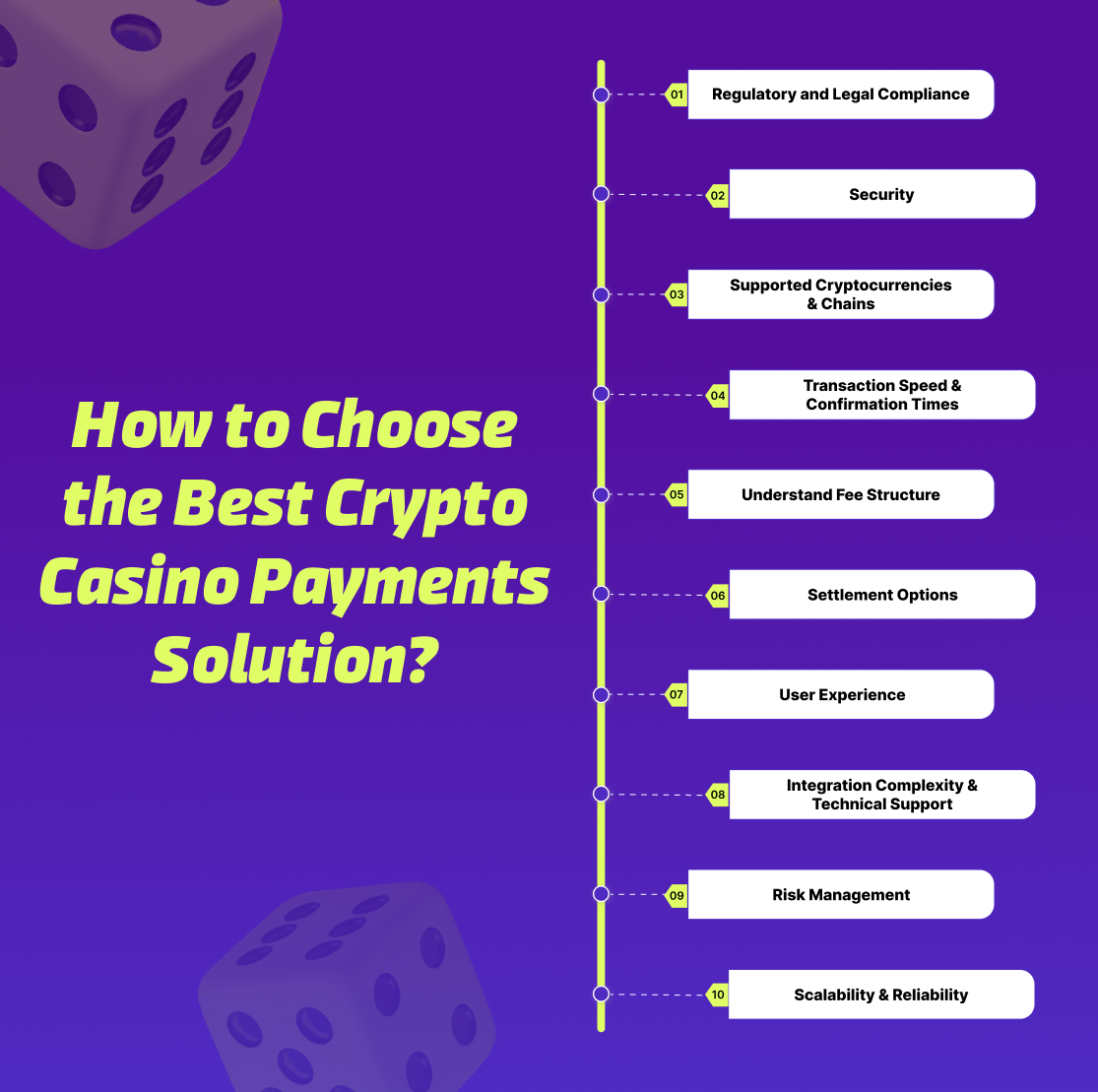 How to Choose the Best Crypto Casino Payments Solution?