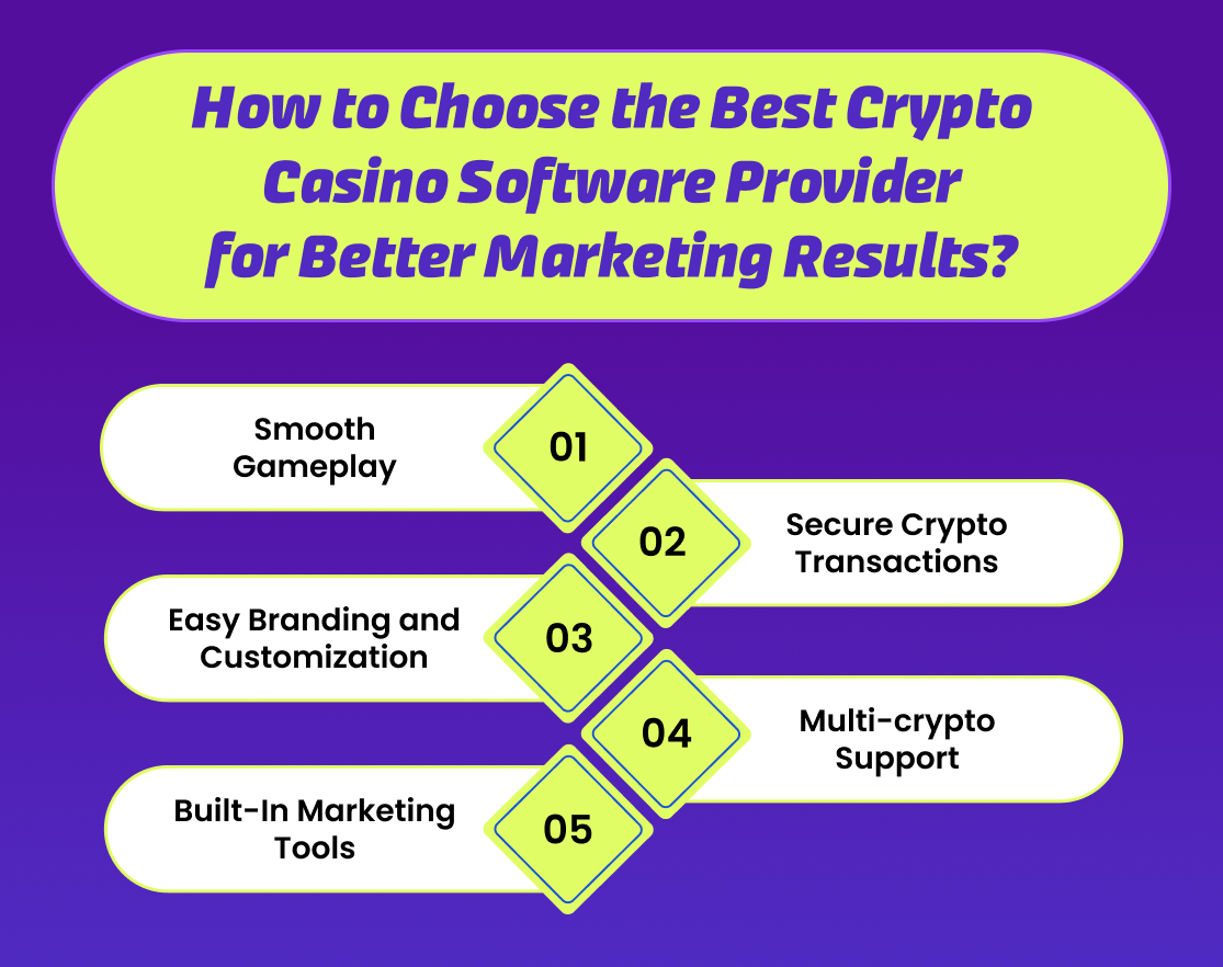 How to Choose the Best Crypto Casino Software Provider for Better Marketing Results?