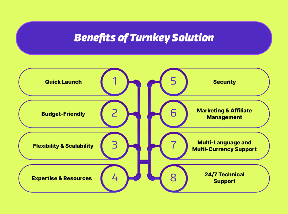 Important Features of Live Dealer Casino Software