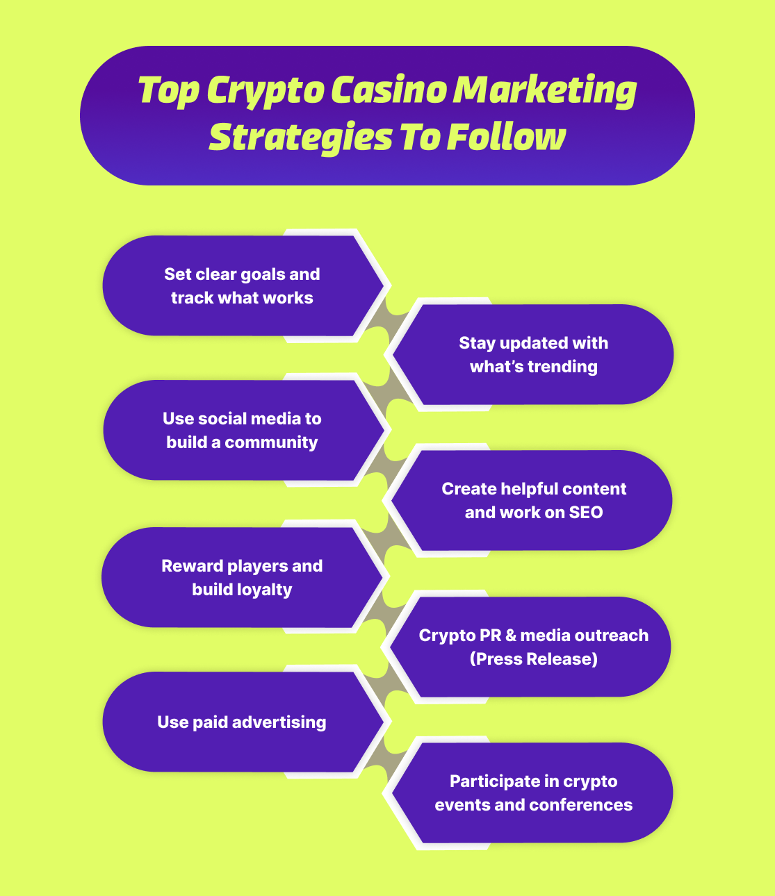 Top Crypto Casino Marketing Strategies To Follow