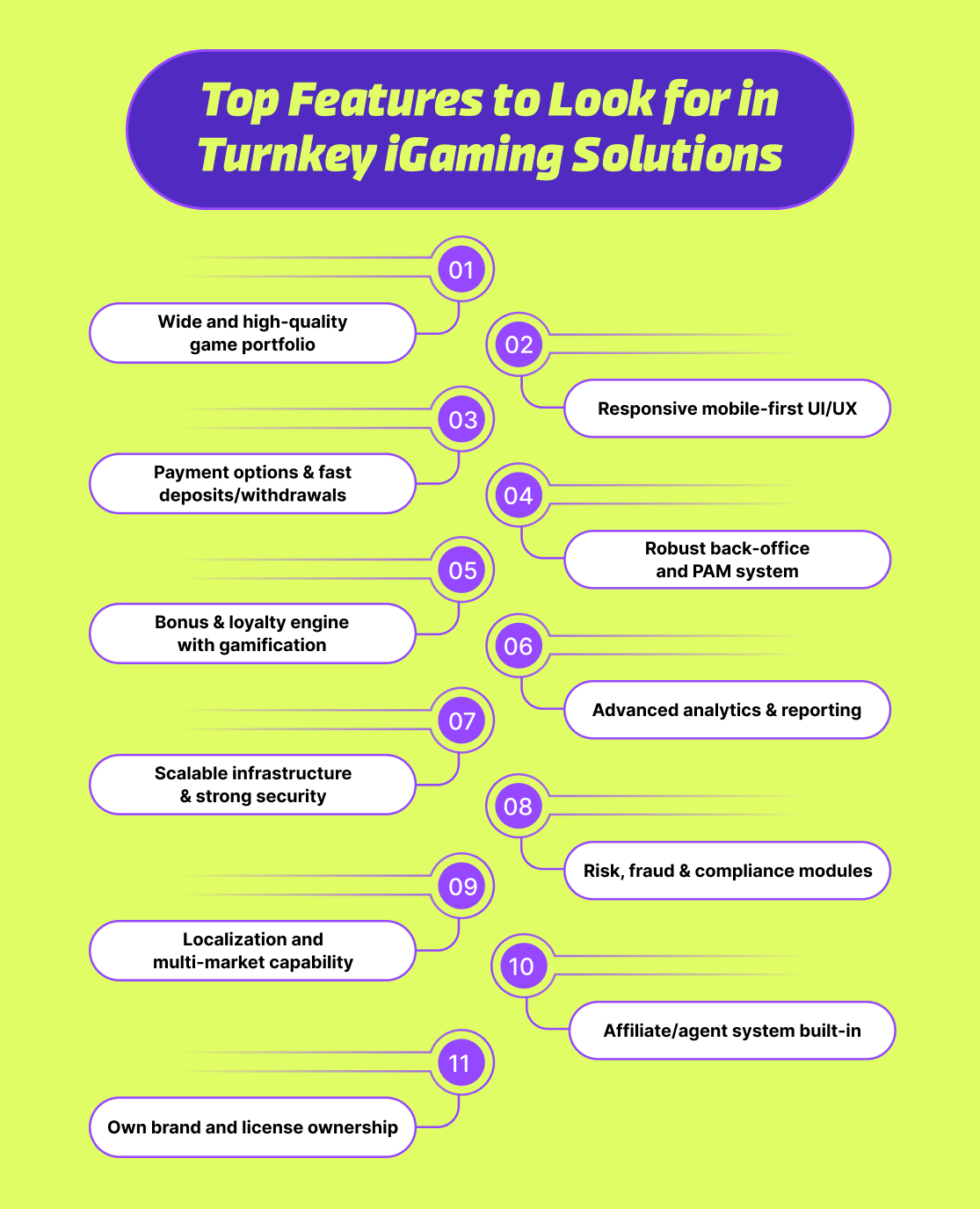 Top Features to Look for in Turnkey iGaming Solutions
