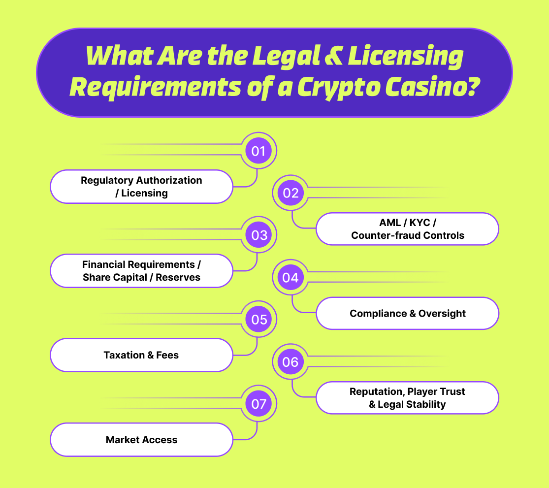 What Are the Legal & Licensing Requirements of a Crypto Casino?
