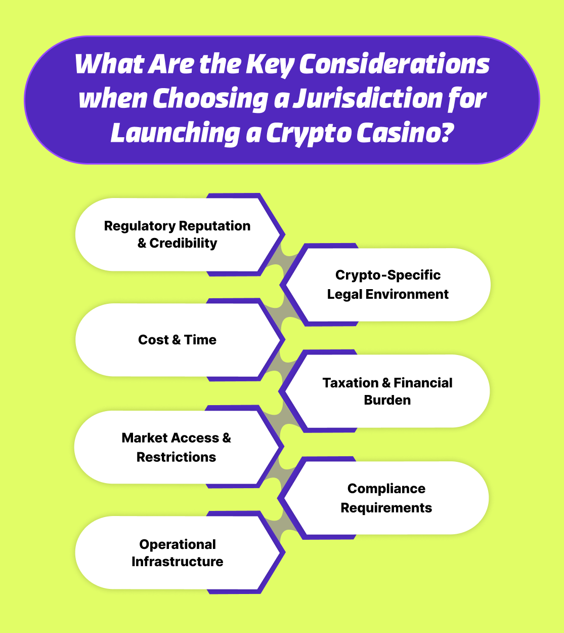 What Are the Key Considerations when Choosing a Jurisdiction for Launching a Crypto Casino?