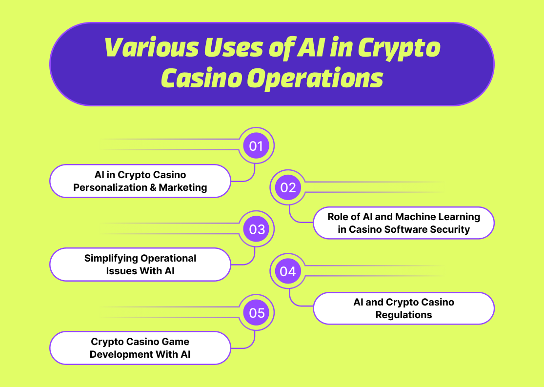 Various Uses of AI in Crypto Casino Operations