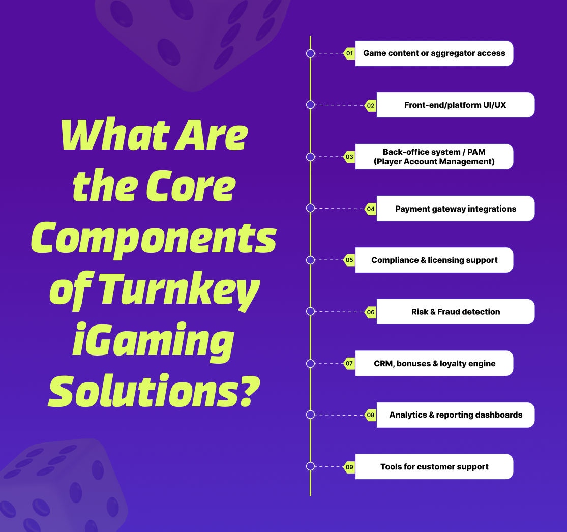 What Are the Core Components of Turnkey iGaming Solutions?