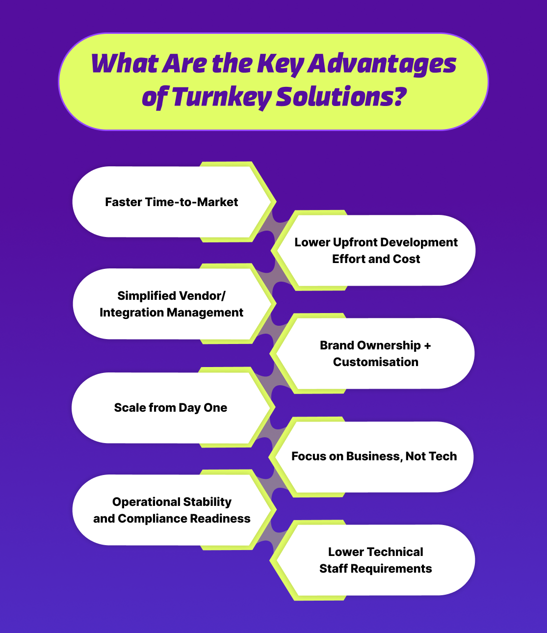 What Are the Key Advantages of Turnkey Solutions?