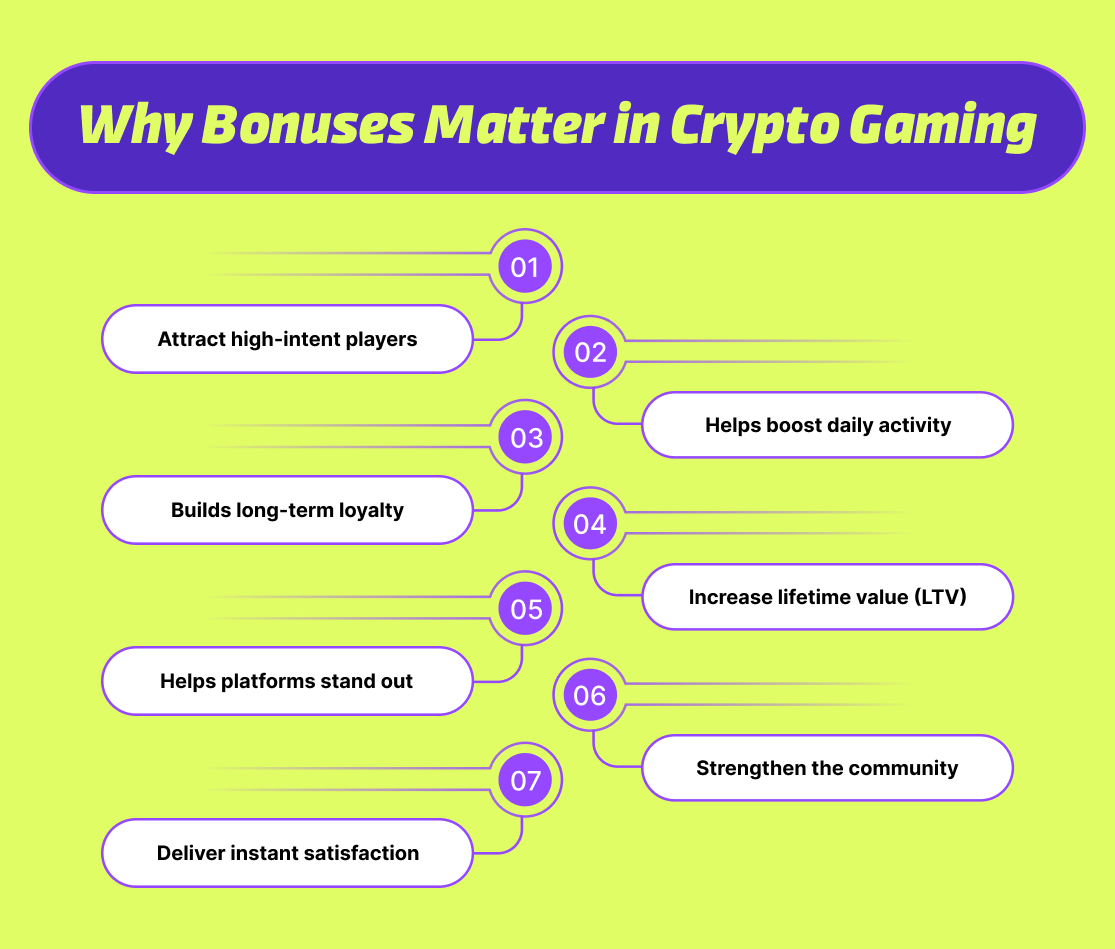 Why Bonuses Matter in Crypto Gaming