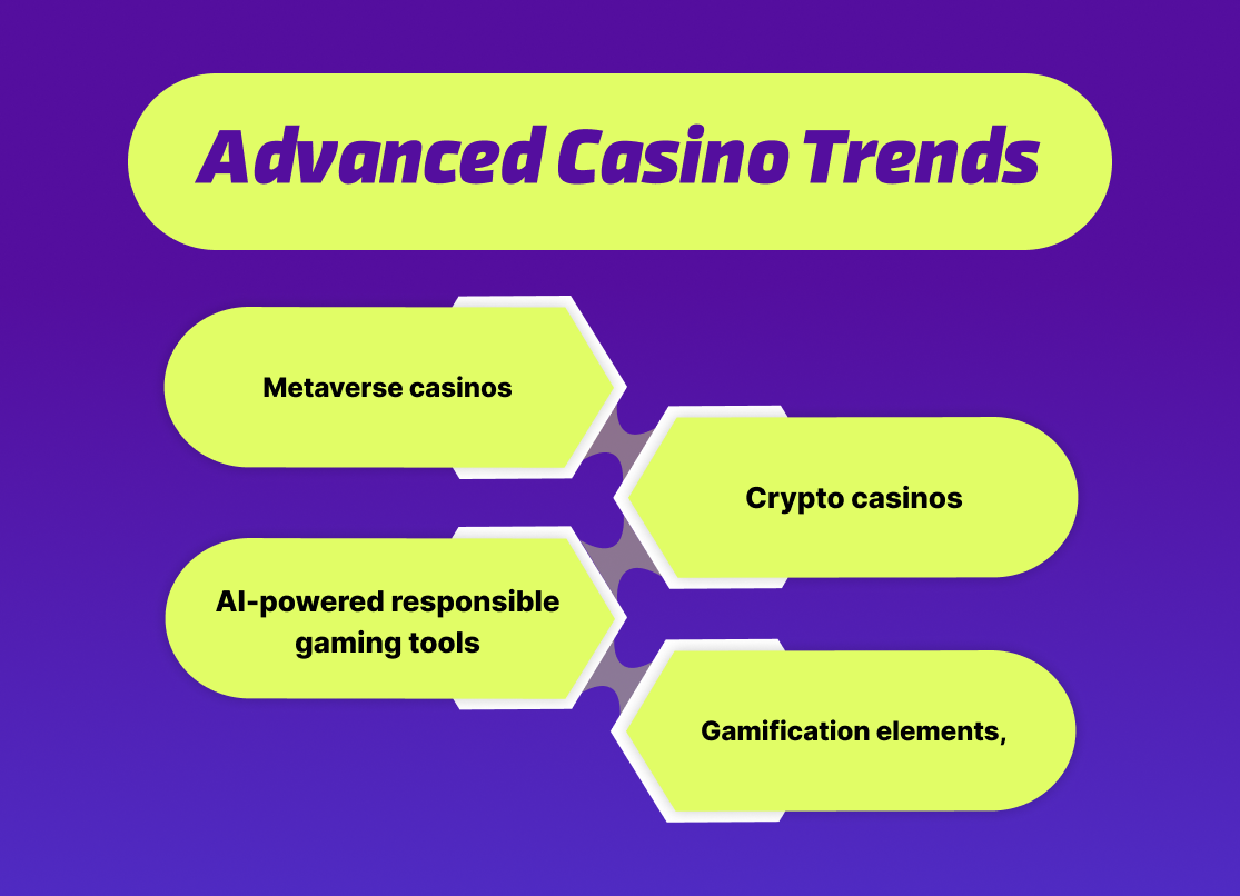 Advanced Casino Trends