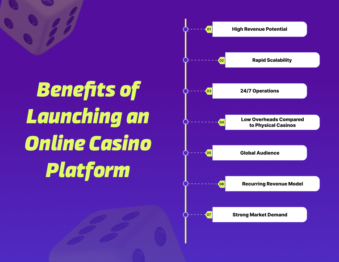 Benefits of Launching an Online Casino Platform
