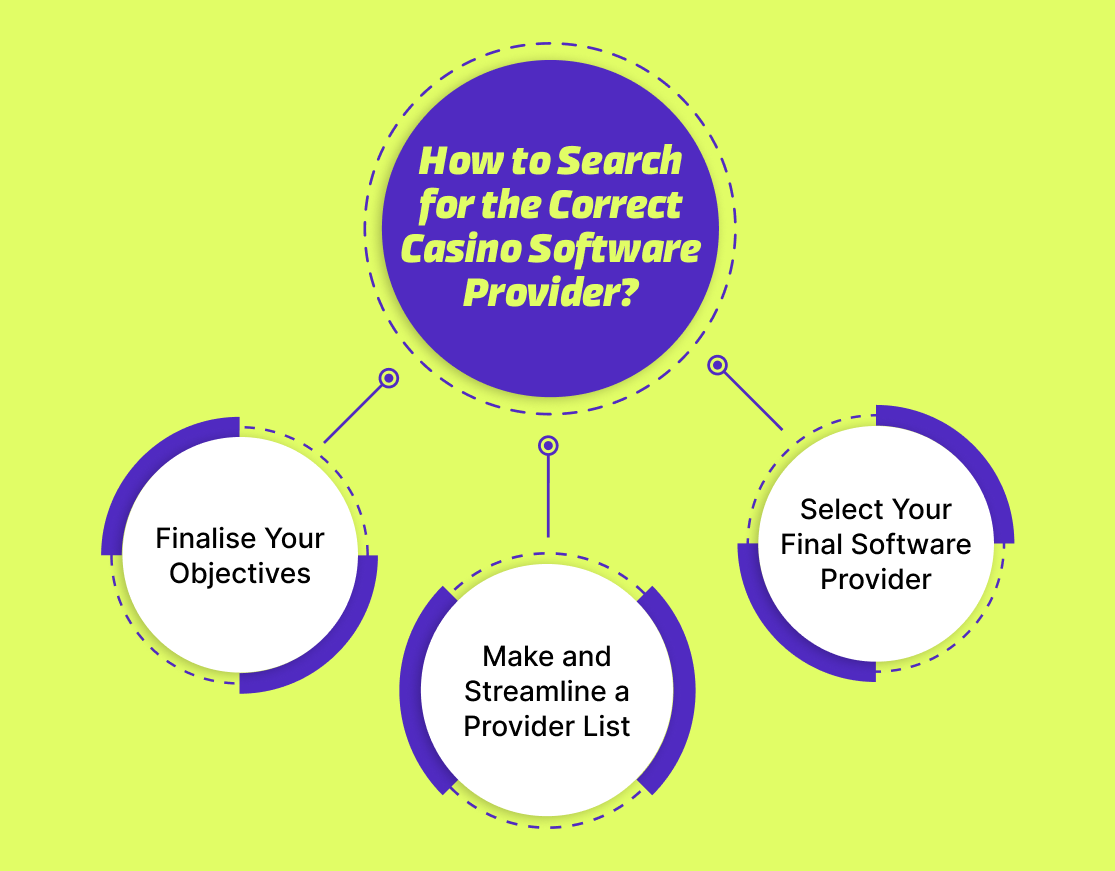 How to Search for the Correct Casino Software Provider?