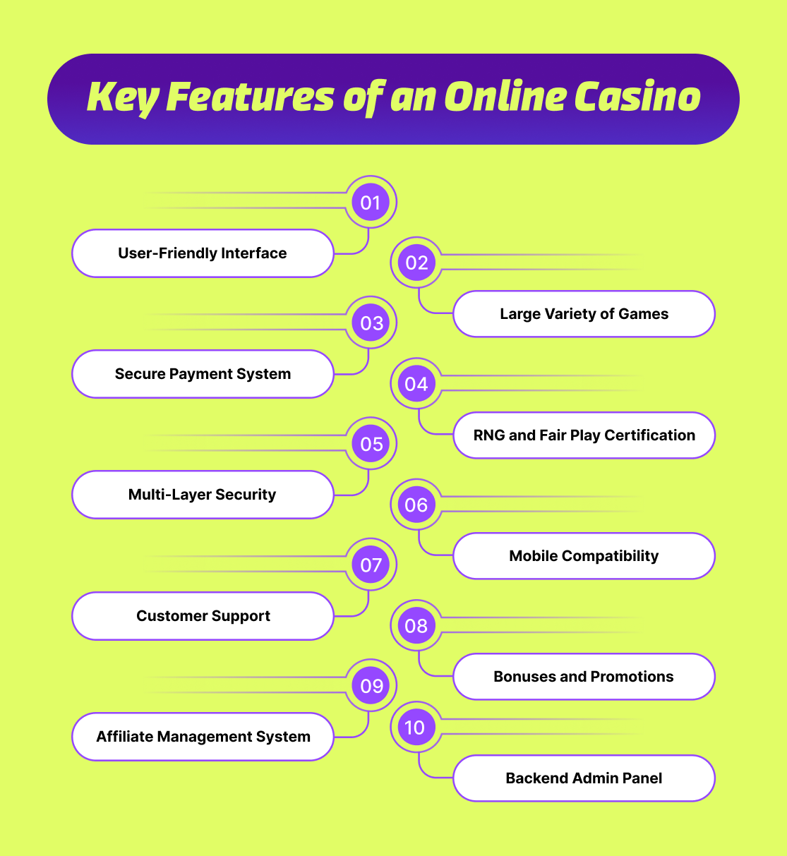 Key Features of an Online Casino 