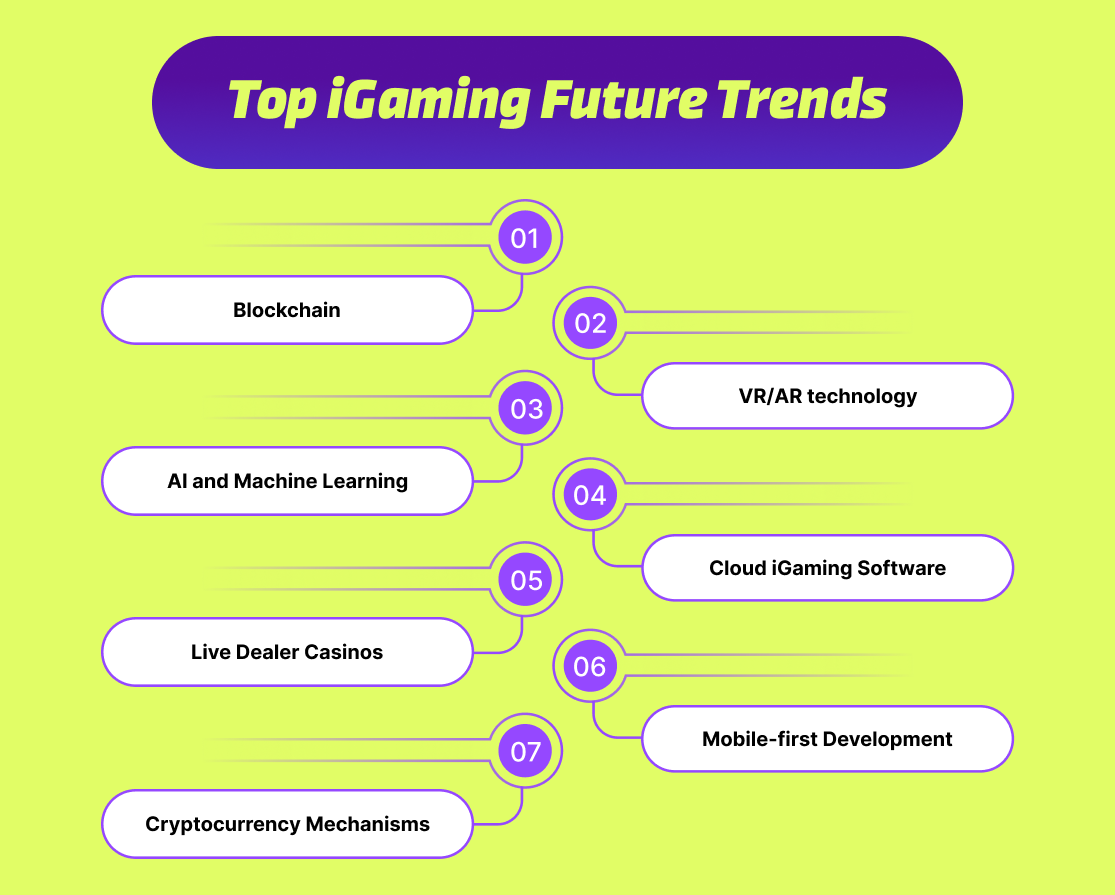Reimagining iGaming With AI & Machine Learning