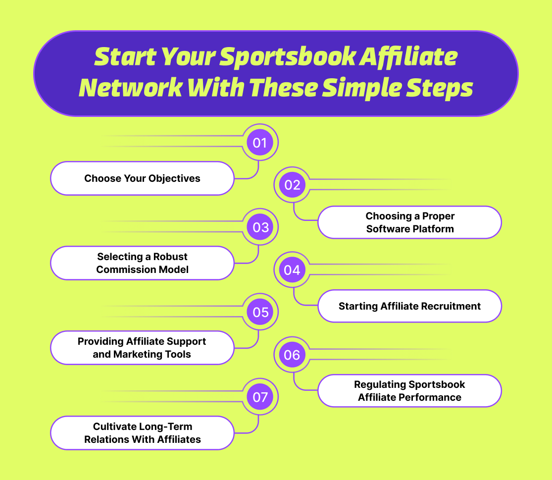 Start Your Sportsbook Affiliate Network With These Simple Steps