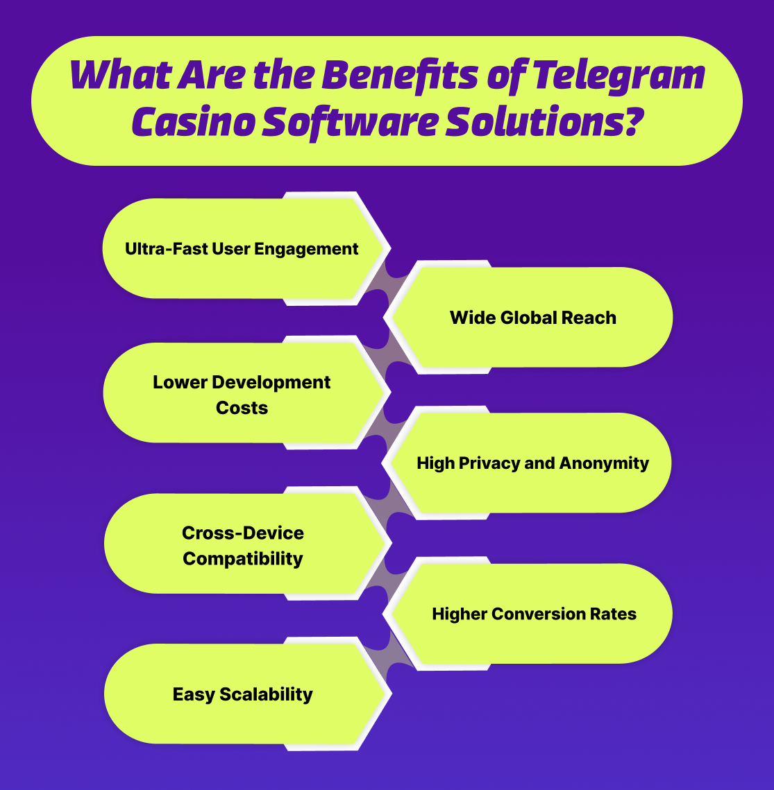 What Are the Benefits of Telegram Casino Software Solutions?