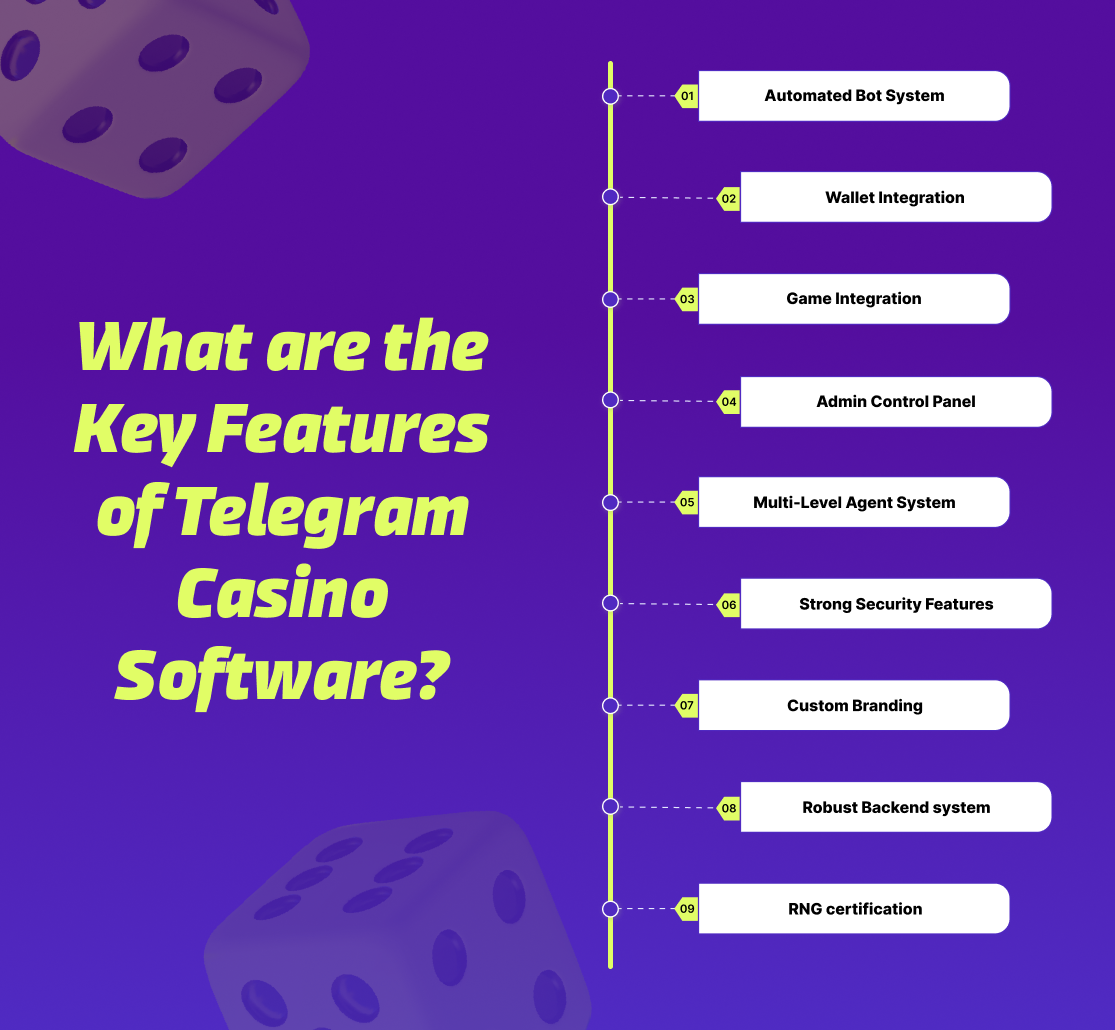 What are the Key Features of Telegram Casino Software?